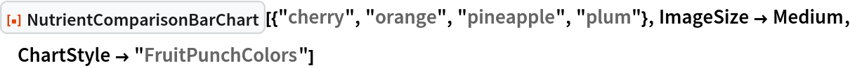 ResourceFunction["NutrientComparisonBarChart", ResourceVersion->"1.0.0"][{"cherry", "orange", "pineapple", "plum"}, ImageSize -> Medium, ChartStyle -> "FruitPunchColors"]