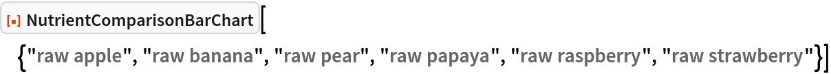 ResourceFunction["NutrientComparisonBarChart", ResourceVersion->"1.0.0"][{"raw apple", "raw banana", "raw pear",
   "raw papaya", "raw raspberry", "raw strawberry"}]