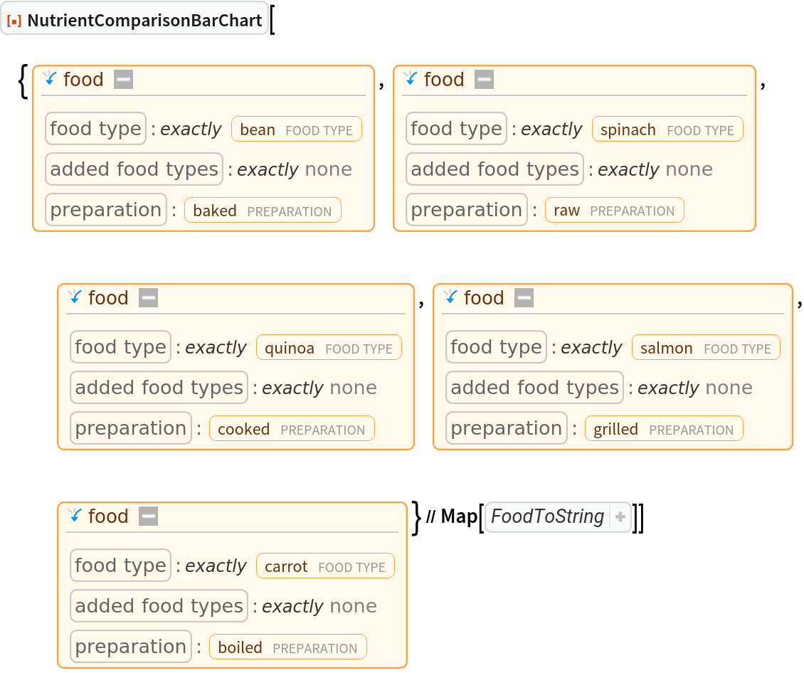 ResourceFunction["NutrientComparisonBarChart", ResourceVersion->"1.0.0"][{Entity[
   "Food", {EntityProperty["Food", "FoodType"] -> ContainsExactly[{
Entity["FoodType", "Bean"]}], EntityProperty["Food", "AddedFoodTypes"] -> ContainsExactly[{}], EntityProperty["Food", "Preparation"] -> Entity[
      "FoodPreparation", "Baked"]}], Entity[
   "Food", {EntityProperty["Food", "FoodType"] -> ContainsExactly[{
Entity["FoodType", "Spinach"]}], EntityProperty["Food", "AddedFoodTypes"] -> ContainsExactly[{}], EntityProperty["Food", "Preparation"] -> Entity[
      "FoodPreparation", "Raw"]}], Entity[
   "Food", {EntityProperty["Food", "FoodType"] -> ContainsExactly[{
Entity["FoodType", "Quinoa"]}], EntityProperty["Food", "AddedFoodTypes"] -> ContainsExactly[{}], EntityProperty["Food", "Preparation"] -> Entity[
      "FoodPreparation", "Cooked"]}], Entity[
   "Food", {EntityProperty["Food", "FoodType"] -> ContainsExactly[{
Entity["FoodType", "Salmon"]}], EntityProperty["Food", "AddedFoodTypes"] -> ContainsExactly[{}], EntityProperty["Food", "Preparation"] -> Entity[
      "FoodPreparation", "Grilled"]}], Entity[
   "Food", {EntityProperty["Food", "FoodType"] -> ContainsExactly[{
Entity["FoodType", "Carrot"]}], EntityProperty["Food", "AddedFoodTypes"] -> ContainsExactly[{}], EntityProperty["Food", "Preparation"] -> Entity[
      "FoodPreparation", "Boiled"]}]} // Map[
ResourceFunction[
ResourceObject[<|"Name" -> "FoodToString", "UUID" -> "143e13b0-3379-4ccb-b297-9ce262dd13ff", "ResourceType" -> "Function", "Description" -> (
        " entity" "Make a human readable string from a Wolfram Knowledgebase ") Food, "Version" -> None, "Keywords" -> {"food name", "string", "human-readable"}, "ContributorInformation" -> <|"ContributedBy" -> "Andrew Steinacher"|>, "Documentation" -> <|"Usage" -> {<|"Usage" -> BoxData[
RowBox[{
StyleBox[
RowBox[{
StyleBox["ResourceFunction", "ResourceFunctionSymbol"], "[", 
StyleBox["\"FoodToString\"", "ResourceFunctionName"], "]"}], "ResourceFunctionHandle"], "[", 
StyleBox["entity", FontSlant -> "Italic"], "]"}]], "Description" -> TextData[{"creates a human-readable string for ", 
StyleBox["entity", FontSlant -> "Italic"]}]|>}, "Notes" -> {}|>, "ExampleNotebook" -> NotebookObject[
FrontEndObject[
LinkObject["r7uga_shm", 3, 1]], 128], "FunctionLocation" -> CloudObject[
       "https://www.wolframcloud.com/objects/user-6a5e82a9-068b-4620-a269-0974427cc934/Resources/143/143e13b0-3379-4ccb-b297-9ce262dd13ff/download/DefinitionData"], "ShortName" -> "FoodToString", "SymbolName" -> "FunctionRepository`$143e13b033794ccbb2979ce262dd13ff`FoodToString", "VerificationTests" -> HoldComplete[
VerificationTest[
FoodToString[
EntityInstance[
Entity["Food", {EntityProperty["Food", "FoodType"] -> ContainsExactly[{
Entity["FoodType", "Banana"]}], EntityProperty[
              "Food", "AddedFoodTypes"] -> ContainsExactly[{}]}], 
Quantity[1, "Items"]]], "\!\(\*FormBox[\"1\", TraditionalForm]\) banana"], 
VerificationTest[
FoodToString[
EntityInstance[
Entity["Food", {EntityProperty["Food", "FoodType"] -> ContainsExactly[{
Entity["FoodType", "Banana"]}], EntityProperty[
              "Food", "AddedFoodTypes"] -> ContainsExactly[{}]}], 
Quantity[1, "Items"]], "IndefiniteArticle" -> True], "a banana"], 
VerificationTest[
FoodToString[
EntityInstance[
Entity["Food", {EntityProperty["Food", "FoodType"] -> ContainsExactly[{
Entity["FoodType", "Apple"]}], EntityProperty[
              "Food", "AddedFoodTypes"] -> ContainsExactly[{}], EntityProperty["Food", "CompleteItem"] -> True}], 
Quantity[1, "Items"]]], "\!\(\*FormBox[\"1\", TraditionalForm]\) apple"], 
VerificationTest[
FoodToString[
EntityInstance[
Entity["Food", {EntityProperty["Food", "FoodType"] -> ContainsExactly[{
Entity["FoodType", "Apple"]}], EntityProperty[
              "Food", "AddedFoodTypes"] -> ContainsExactly[{}], EntityProperty["Food", "CompleteItem"] -> True}], 
Quantity[1, "Items"]], "IndefiniteArticle" -> True], "an apple"]], "ResourceLocations" -> {
CloudObject[
        "https://www.wolframcloud.com/objects/user-6a5e82a9-068b-4620-a269-0974427cc934/Resources/143/143e13b0-3379-4ccb-b297-9ce262dd13ff"]}, "ExampleNotebookData" -> Automatic|>]]]]