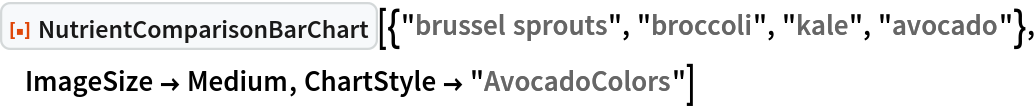 ResourceFunction["NutrientComparisonBarChart", ResourceVersion->"1.0.0"][{"brussel sprouts", "broccoli", "kale",
   "avocado"}, ImageSize -> Medium, ChartStyle -> "AvocadoColors"]