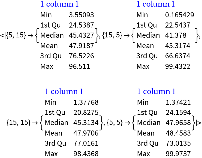 TileBins | Wolfram Function Repository