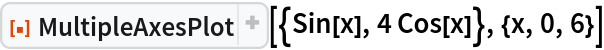 ResourceFunction["MultipleAxesPlot"][{Sin[x], 4 Cos[x]}, {x, 0, 6}]