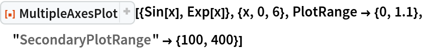 ResourceFunction["MultipleAxesPlot"][{Sin[x], Exp[x]}, {x, 0, 6}, PlotRange -> {0, 1.1}, "SecondaryPlotRange" -> {100, 400}]