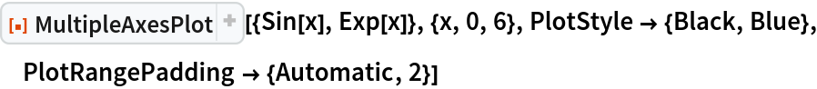 ResourceFunction["MultipleAxesPlot"][{Sin[x], Exp[x]}, {x, 0, 6}, PlotStyle -> {Black, Blue}, PlotRangePadding -> {Automatic, 2}]