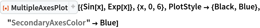 ResourceFunction["MultipleAxesPlot"][{Sin[x], Exp[x]}, {x, 0, 6}, PlotStyle -> {Black, Blue}, "SecondaryAxesColor" -> Blue]