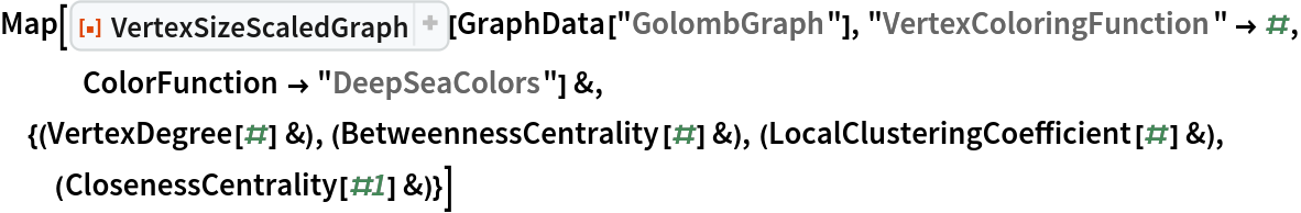 Map[ResourceFunction["VertexSizeScaledGraph"][
   GraphData["GolombGraph"], "VertexColoringFunction" -> #, ColorFunction -> "DeepSeaColors"] &, {(VertexDegree[#] &), (BetweennessCentrality[#] &), (LocalClusteringCoefficient[#] &), (ClosenessCentrality[#1] &)}]