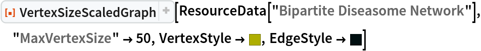 ResourceFunction["VertexSizeScaledGraph"][
 ResourceData["Bipartite Diseasome Network"], "MaxVertexSize" -> 50, VertexStyle -> RGBColor[0.68, 0.68, 0], EdgeStyle -> RGBColor[0., 0.061999999999999944`, 0.06799999999999995]
  ]