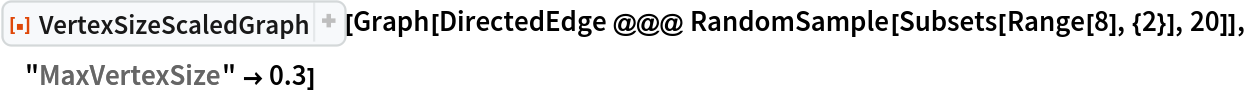 ResourceFunction["VertexSizeScaledGraph"][
 Graph[DirectedEdge @@@ RandomSample[Subsets[Range[8], {2}], 20]], "MaxVertexSize" -> 0.3]