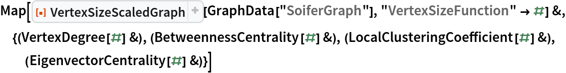 Map[ResourceFunction["VertexSizeScaledGraph"][
   GraphData["SoiferGraph"], "VertexSizeFunction" -> #] &, {(VertexDegree[#] &), (BetweennessCentrality[#] &), (LocalClusteringCoefficient[#] &), (EigenvectorCentrality[#] &)}]