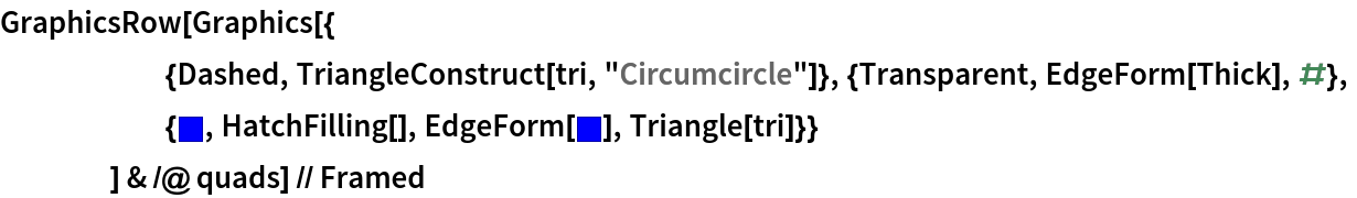 GraphicsRow[Graphics[{
      {Dashed, TriangleConstruct[tri, "Circumcircle"]}, {Transparent, EdgeForm[Thick], #},
      {RGBColor[0, 0, 1], HatchFilling[], EdgeForm[
RGBColor[0, 0, 1]], Triangle[tri]}}
     ] & /@ quads] // Framed