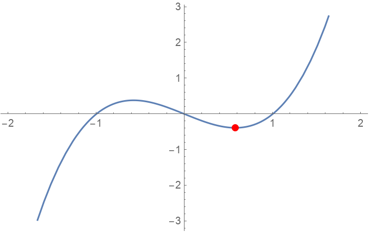 LocalMinima | Wolfram Function Repository