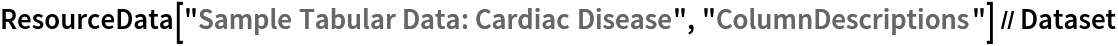 ResourceData[\!\(\*
TagBox["\"\<Sample Tabular Data: Cardiac Disease\>\"",
#& ,
BoxID -> "ResourceTag-Sample Tabular Data: Cardiac Disease-Input",
AutoDelete->True]\), "ColumnDescriptions"] // Dataset