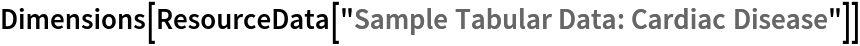 Dimensions[ResourceData[\!\(\*
TagBox["\"\<Sample Tabular Data: Cardiac Disease\>\"",
#& ,
BoxID -> "ResourceTag-Sample Tabular Data: Cardiac Disease-Input",
AutoDelete->True]\)]]