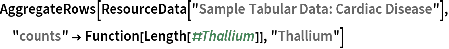 AggregateRows[ResourceData[\!\(\*
TagBox["\"\<Sample Tabular Data: Cardiac Disease\>\"",
#& ,
BoxID -> "ResourceTag-Sample Tabular Data: Cardiac Disease-Input",
AutoDelete->True]\)], "counts" -> Function[Length[#Thallium]], "Thallium"]