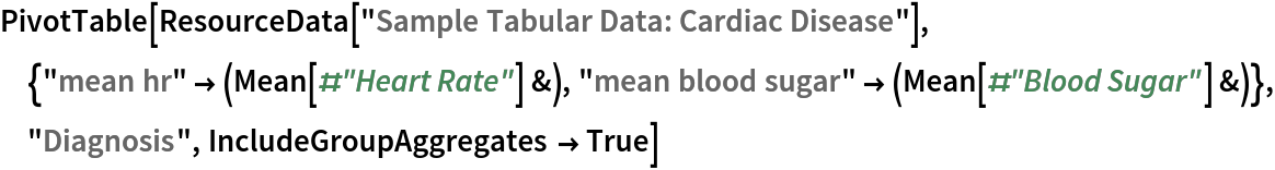 PivotTable[ResourceData[\!\(\*
TagBox["\"\<Sample Tabular Data: Cardiac Disease\>\"",
#& ,
BoxID -> "ResourceTag-Sample Tabular Data: Cardiac Disease-Input",
AutoDelete->True]\)], {"mean hr" -> (Mean[#"Heart Rate"] &), "mean blood sugar" -> (Mean[#"Blood Sugar"] &)}, "Diagnosis", IncludeGroupAggregates -> True]