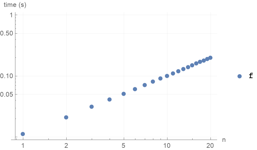 EvaluateBenchmark | Wolfram Function Repository