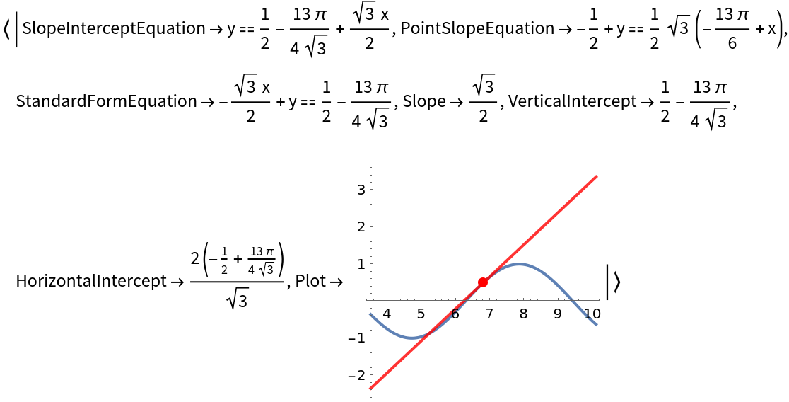 TangentLine | Wolfram Function Repository