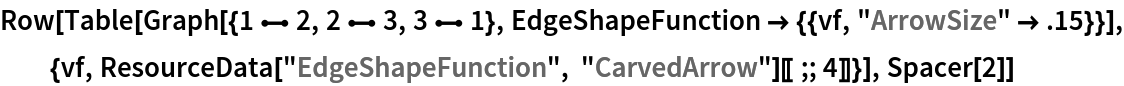 Row[Table[
  Graph[{1 \[UndirectedEdge] 2, 2 \[UndirectedEdge] 3, 3 \[UndirectedEdge] 1}, EdgeShapeFunction -> {{vf, "ArrowSize" -> .15}}], {vf, ResourceData[\!\(\*
TagBox["\"\<EdgeShapeFunction\>\"",
#& ,
BoxID -> "ResourceTag-EdgeShapeFunction-Input",
AutoDelete->True]\), "CarvedArrow"][[;; 4]]}], Spacer[2]]