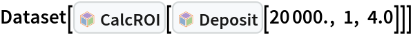 Dataset[InterpretationBox[FrameBox[TagBox[TooltipBox[PaneBox[GridBox[List[List[GraphicsBox[List[Thickness[0.0025`], List[FaceForm[List[RGBColor[0.9607843137254902`, 0.5058823529411764`, 0.19607843137254902`], Opacity[1.`]]], FilledCurveBox[List[List[List[0, 2, 0], List[0, 1, 0], List[0, 1, 0], List[0, 1, 0], List[0, 1, 0]], List[List[0, 2, 0], List[0, 1, 0], List[0, 1, 0], List[0, 1, 0], List[0, 1, 0]], List[List[0, 2, 0], List[0, 1, 0], List[0, 1, 0], List[0, 1, 0], List[0, 1, 0], List[0, 1, 0]], List[List[0, 2, 0], List[1, 3, 3], List[0, 1, 0], List[1, 3, 3], List[0, 1, 0], List[1, 3, 3], List[0, 1, 0], List[1, 3, 3], List[1, 3, 3], List[0, 1, 0], List[1, 3, 3], List[0, 1, 0], List[1, 3, 3]]], List[List[List[205.`, 22.863691329956055`], List[205.`, 212.31669425964355`], List[246.01799774169922`, 235.99870109558105`], List[369.0710144042969`, 307.0436840057373`], List[369.0710144042969`, 117.59068870544434`], List[205.`, 22.863691329956055`]], List[List[30.928985595703125`, 307.0436840057373`], List[153.98200225830078`, 235.99870109558105`], List[195.`, 212.31669425964355`], List[195.`, 22.863691329956055`], List[30.928985595703125`, 117.59068870544434`], List[30.928985595703125`, 307.0436840057373`]], List[List[200.`, 410.42970085144043`], List[364.0710144042969`, 315.7036876678467`], List[241.01799774169922`, 244.65868949890137`], List[200.`, 220.97669792175293`], List[158.98200225830078`, 244.65868949890137`], List[35.928985595703125`, 315.7036876678467`], List[200.`, 410.42970085144043`]], List[List[376.5710144042969`, 320.03370475769043`], List[202.5`, 420.53370475769043`], List[200.95300006866455`, 421.42667961120605`], List[199.04699993133545`, 421.42667961120605`], List[197.5`, 420.53370475769043`], List[23.428985595703125`, 320.03370475769043`], List[21.882003784179688`, 319.1406993865967`], List[20.928985595703125`, 317.4896984100342`], List[20.928985595703125`, 315.7036876678467`], List[20.928985595703125`, 114.70369529724121`], List[20.928985595703125`, 112.91769218444824`], List[21.882003784179688`, 111.26669120788574`], List[23.428985595703125`, 110.37369346618652`], List[197.5`, 9.87369155883789`], List[198.27300024032593`, 9.426692008972168`], List[199.13700008392334`, 9.203690528869629`], List[200.`, 9.203690528869629`], List[200.86299991607666`, 9.203690528869629`], List[201.72699999809265`, 9.426692008972168`], List[202.5`, 9.87369155883789`], List[376.5710144042969`, 110.37369346618652`], List[378.1179962158203`, 111.26669120788574`], List[379.0710144042969`, 112.91769218444824`], List[379.0710144042969`, 114.70369529724121`], List[379.0710144042969`, 315.7036876678467`], List[379.0710144042969`, 317.4896984100342`], List[378.1179962158203`, 319.1406993865967`], List[376.5710144042969`, 320.03370475769043`]]]]], List[FaceForm[List[RGBColor[0.5529411764705883`, 0.6745098039215687`, 0.8117647058823529`], Opacity[1.`]]], FilledCurveBox[List[List[List[0, 2, 0], List[0, 1, 0], List[0, 1, 0], List[0, 1, 0]]], List[List[List[44.92900085449219`, 282.59088134765625`], List[181.00001525878906`, 204.0298843383789`], List[181.00001525878906`, 46.90887451171875`], List[44.92900085449219`, 125.46986389160156`], List[44.92900085449219`, 282.59088134765625`]]]]], List[FaceForm[List[RGBColor[0.6627450980392157`, 0.803921568627451`, 0.5686274509803921`], Opacity[1.`]]], FilledCurveBox[List[List[List[0, 2, 0], List[0, 1, 0], List[0, 1, 0], List[0, 1, 0]]], List[List[List[355.0710144042969`, 282.59088134765625`], List[355.0710144042969`, 125.46986389160156`], List[219.`, 46.90887451171875`], List[219.`, 204.0298843383789`], List[355.0710144042969`, 282.59088134765625`]]]]], List[FaceForm[List[RGBColor[0.6901960784313725`, 0.5882352941176471`, 0.8117647058823529`], Opacity[1.`]]], FilledCurveBox[List[List[List[0, 2, 0], List[0, 1, 0], List[0, 1, 0], List[0, 1, 0]]], List[List[List[200.`, 394.0606994628906`], List[336.0710144042969`, 315.4997024536133`], List[200.`, 236.93968200683594`], List[63.928985595703125`, 315.4997024536133`], List[200.`, 394.0606994628906`]]]]]], List[Rule[BaselinePosition, Scaled[0.15`]], Rule[ImageSize, 10], Rule[ImageSize, 15]]], StyleBox[RowBox[List["CalcROI", " "]], Rule[ShowAutoStyles, False], Rule[ShowStringCharacters, False], Rule[FontSize, Times[0.9`, Inherited]], Rule[FontColor, GrayLevel[0.1`]]]]], Rule[GridBoxSpacings, List[Rule["Columns", List[List[0.25`]]]]]], Rule[Alignment, List[Left, Baseline]], Rule[BaselinePosition, Baseline], Rule[FrameMargins, List[List[3, 0], List[0, 0]]], Rule[BaseStyle, List[Rule[LineSpacing, List[0, 0]], Rule[LineBreakWithin, False]]]], RowBox[List["PacletSymbol", "[", RowBox[List["\"KirillBelov/BankCalculator\"", ",", "\"CalcROI\""]], "]"]], Rule[TooltipStyle, List[Rule[ShowAutoStyles, True], Rule[ShowStringCharacters, True]]]], Function[Annotation[Slot[1], Style[Defer[PacletSymbol["KirillBelov/BankCalculator", "CalcROI"]], Rule[ShowStringCharacters, True]], "Tooltip"]]], Rule[Background, RGBColor[0.968`, 0.976`, 0.984`]], Rule[BaselinePosition, Baseline], Rule[DefaultBaseStyle, List[]], Rule[FrameMargins, List[List[0, 0], List[1, 1]]], Rule[FrameStyle, RGBColor[0.831`, 0.847`, 0.85`]], Rule[RoundingRadius, 4]], PacletSymbol["KirillBelov/BankCalculator", "CalcROI"], Rule[Selectable, False], Rule[SelectWithContents, True], Rule[BoxID, "PacletSymbolBox"]][InterpretationBox[FrameBox[TagBox[TooltipBox[PaneBox[GridBox[List[List[GraphicsBox[List[Thickness[0.0025`], List[FaceForm[List[RGBColor[0.9607843137254902`, 0.5058823529411764`, 0.19607843137254902`], Opacity[1.`]]], FilledCurveBox[List[List[List[0, 2, 0], List[0, 1, 0], List[0, 1, 0], List[0, 1, 0], List[0, 1, 0]], List[List[0, 2, 0], List[0, 1, 0], List[0, 1, 0], List[0, 1, 0], List[0, 1, 0]], List[List[0, 2, 0], List[0, 1, 0], List[0, 1, 0], List[0, 1, 0], List[0, 1, 0], List[0, 1, 0]], List[List[0, 2, 0], List[1, 3, 3], List[0, 1, 0], List[1, 3, 3], List[0, 1, 0], List[1, 3, 3], List[0, 1, 0], List[1, 3, 3], List[1, 3, 3], List[0, 1, 0], List[1, 3, 3], List[0, 1, 0], List[1, 3, 3]]], List[List[List[205.`, 22.863691329956055`], List[205.`, 212.31669425964355`], List[246.01799774169922`, 235.99870109558105`], List[369.0710144042969`, 307.0436840057373`], List[369.0710144042969`, 117.59068870544434`], List[205.`, 22.863691329956055`]], List[List[30.928985595703125`, 307.0436840057373`], List[153.98200225830078`, 235.99870109558105`], List[195.`, 212.31669425964355`], List[195.`, 22.863691329956055`], List[30.928985595703125`, 117.59068870544434`], List[30.928985595703125`, 307.0436840057373`]], List[List[200.`, 410.42970085144043`], List[364.0710144042969`, 315.7036876678467`], List[241.01799774169922`, 244.65868949890137`], List[200.`, 220.97669792175293`], List[158.98200225830078`, 244.65868949890137`], List[35.928985595703125`, 315.7036876678467`], List[200.`, 410.42970085144043`]], List[List[376.5710144042969`, 320.03370475769043`], List[202.5`, 420.53370475769043`], List[200.95300006866455`, 421.42667961120605`], List[199.04699993133545`, 421.42667961120605`], List[197.5`, 420.53370475769043`], List[23.428985595703125`, 320.03370475769043`], List[21.882003784179688`, 319.1406993865967`], List[20.928985595703125`, 317.4896984100342`], List[20.928985595703125`, 315.7036876678467`], List[20.928985595703125`, 114.70369529724121`], List[20.928985595703125`, 112.91769218444824`], List[21.882003784179688`, 111.26669120788574`], List[23.428985595703125`, 110.37369346618652`], List[197.5`, 9.87369155883789`], List[198.27300024032593`, 9.426692008972168`], List[199.13700008392334`, 9.203690528869629`], List[200.`, 9.203690528869629`], List[200.86299991607666`, 9.203690528869629`], List[201.72699999809265`, 9.426692008972168`], List[202.5`, 9.87369155883789`], List[376.5710144042969`, 110.37369346618652`], List[378.1179962158203`, 111.26669120788574`], List[379.0710144042969`, 112.91769218444824`], List[379.0710144042969`, 114.70369529724121`], List[379.0710144042969`, 315.7036876678467`], List[379.0710144042969`, 317.4896984100342`], List[378.1179962158203`, 319.1406993865967`], List[376.5710144042969`, 320.03370475769043`]]]]], List[FaceForm[List[RGBColor[0.5529411764705883`, 0.6745098039215687`, 0.8117647058823529`], Opacity[1.`]]], FilledCurveBox[List[List[List[0, 2, 0], List[0, 1, 0], List[0, 1, 0], List[0, 1, 0]]], List[List[List[44.92900085449219`, 282.59088134765625`], List[181.00001525878906`, 204.0298843383789`], List[181.00001525878906`, 46.90887451171875`], List[44.92900085449219`, 125.46986389160156`], List[44.92900085449219`, 282.59088134765625`]]]]], List[FaceForm[List[RGBColor[0.6627450980392157`, 0.803921568627451`, 0.5686274509803921`], Opacity[1.`]]], FilledCurveBox[List[List[List[0, 2, 0], List[0, 1, 0], List[0, 1, 0], List[0, 1, 0]]], List[List[List[355.0710144042969`, 282.59088134765625`], List[355.0710144042969`, 125.46986389160156`], List[219.`, 46.90887451171875`], List[219.`, 204.0298843383789`], List[355.0710144042969`, 282.59088134765625`]]]]], List[FaceForm[List[RGBColor[0.6901960784313725`, 0.5882352941176471`, 0.8117647058823529`], Opacity[1.`]]], FilledCurveBox[List[List[List[0, 2, 0], List[0, 1, 0], List[0, 1, 0], List[0, 1, 0]]], List[List[List[200.`, 394.0606994628906`], List[336.0710144042969`, 315.4997024536133`], List[200.`, 236.93968200683594`], List[63.928985595703125`, 315.4997024536133`], List[200.`, 394.0606994628906`]]]]]], List[Rule[BaselinePosition, Scaled[0.15`]], Rule[ImageSize, 10], Rule[ImageSize, 15]]], StyleBox[RowBox[List["Deposit", " "]], Rule[ShowAutoStyles, False], Rule[ShowStringCharacters, False], Rule[FontSize, Times[0.9`, Inherited]], Rule[FontColor, GrayLevel[0.1`]]]]], Rule[GridBoxSpacings, List[Rule["Columns", List[List[0.25`]]]]]], Rule[Alignment, List[Left, Baseline]], Rule[BaselinePosition, Baseline], Rule[FrameMargins, List[List[3, 0], List[0, 0]]], Rule[BaseStyle, List[Rule[LineSpacing, List[0, 0]], Rule[LineBreakWithin, False]]]], RowBox[List["PacletSymbol", "[", RowBox[List["\"KirillBelov/BankCalculator\"", ",", "\"Deposit\""]], "]"]], Rule[TooltipStyle, List[Rule[ShowAutoStyles, True], Rule[ShowStringCharacters, True]]]], Function[Annotation[Slot[1], Style[Defer[PacletSymbol["KirillBelov/BankCalculator", "Deposit"]], Rule[ShowStringCharacters, True]], "Tooltip"]]], Rule[Background, RGBColor[0.968`, 0.976`, 0.984`]], Rule[BaselinePosition, Baseline], Rule[DefaultBaseStyle, List[]], Rule[FrameMargins, List[List[0, 0], List[1, 1]]], Rule[FrameStyle, RGBColor[0.831`, 0.847`, 0.85`]], Rule[RoundingRadius, 4]], PacletSymbol["KirillBelov/BankCalculator", "Deposit"], Rule[Selectable, False], Rule[SelectWithContents, True], Rule[BoxID, "PacletSymbolBox"]][20000., 1, 4.0]]]