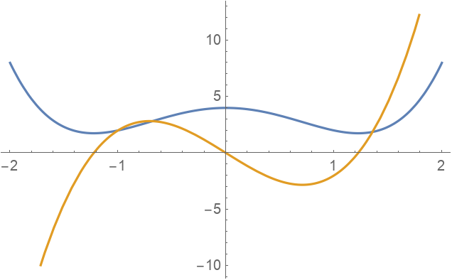 FractionalDPolynomialRoots | Wolfram Function Repository