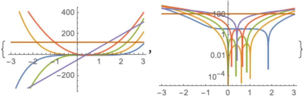 FractionalDPolynomialRoots | Wolfram Function Repository