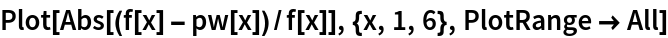 Plot[Abs[(f[x] - pw[x])/f[x]], {x, 1, 6}, PlotRange -> All]