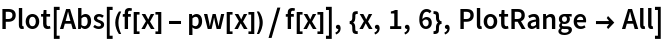 Plot[Abs[(f[x] - pw[x])/f[x]], {x, 1, 6}, PlotRange -> All]