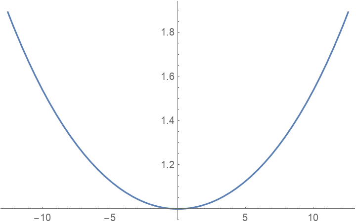 Curvature | Wolfram Function Repository