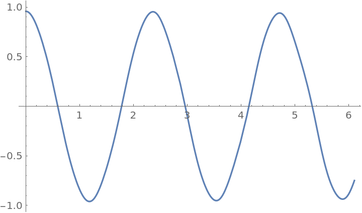 SpringPendulumFormula | Wolfram Function Repository