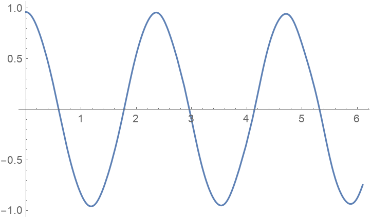 SpringPendulumFormula | Wolfram Function Repository