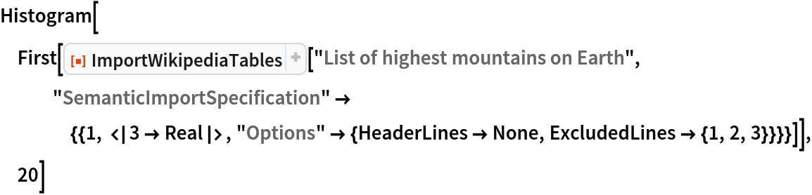 Histogram[
 First[ResourceFunction["ImportWikipediaTables"][
   "List of highest mountains on Earth", "SemanticImportSpecification" -> {{1, <|3 -> Real|>, "Options" -> {HeaderLines -> None, ExcludedLines -> {1, 2, 3}}}}]], 20]