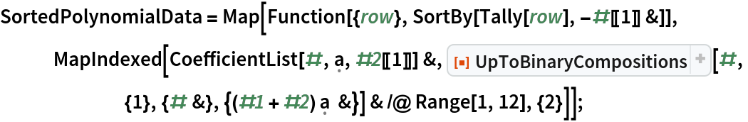 SortedPolynomialData = Map[Function[{row}, SortBy[Tally[row], -#[[1]] &]],
   MapIndexed[CoefficientList[#, \[FormalA], #2[[1]]] &, ResourceFunction["UpToBinaryCompositions"][#,
       {1}, {# &}, {(#1 + #2) \[FormalA] &}] & /@ Range[1, 12], {2}]];