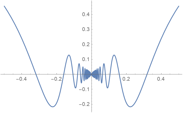 DragZoomPlot | Wolfram Function Repository