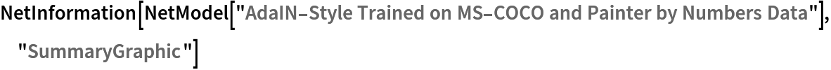 NetInformation[
 NetModel[
  "AdaIN-Style Trained on MS-COCO and Painter by Numbers Data"], "SummaryGraphic"]