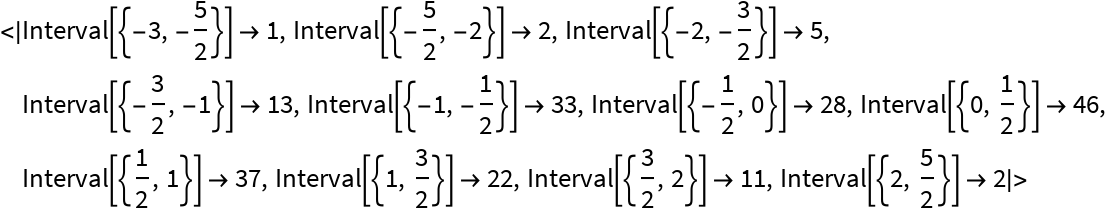 BinCountAssociation | Wolfram Function Repository