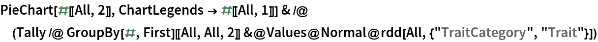 PieChart[#[[All, 2]], ChartLegends -> #[[All, 1]]] & /@ (Tally /@ GroupBy[#, First][[All, All, 2]] &@
   Values@Normal@rdd[All, {"TraitCategory", "Trait"}])