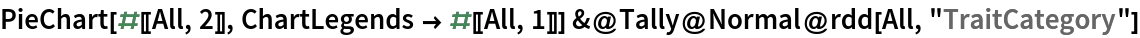 PieChart[#[[All, 2]], ChartLegends -> #[[All, 1]]] &@
 Tally@Normal@rdd[All, "TraitCategory"]