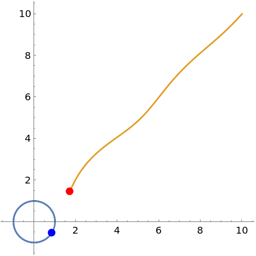 PursuitCurvePlot | Wolfram Function Repository