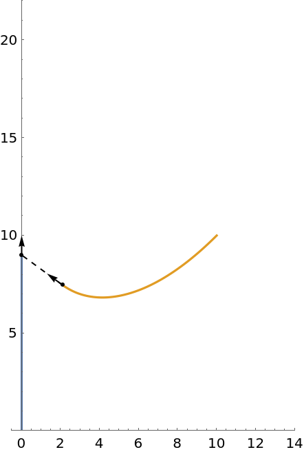 PursuitCurvePlot | Wolfram Function Repository