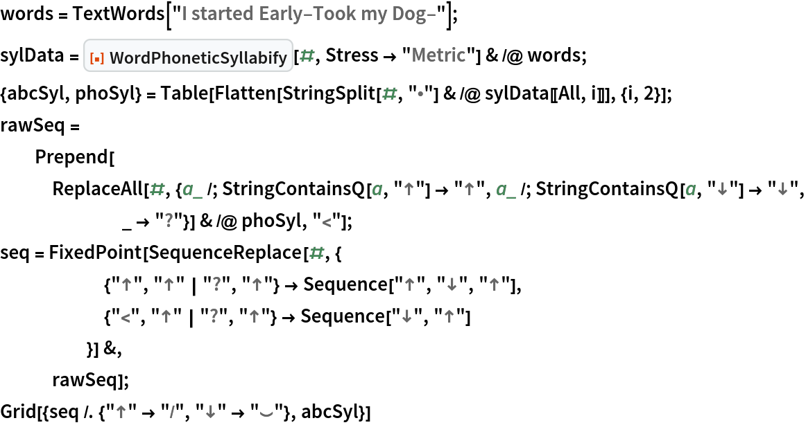 words = TextWords["I started Early\[Dash]Took my Dog\[Dash]"];
sylData = ResourceFunction["WordPhoneticSyllabify"][#, Stress -> "Metric"] & /@
    words;
{abcSyl, phoSyl} = Table[Flatten[
    StringSplit[#, "\[Bullet]"] & /@ sylData[[All, i]]], {i, 2}];
rawSeq = Prepend[ReplaceAll[#, {a_ /; StringContainsQ[a, "\[UpArrow]"] -> "\[UpArrow]", a_ /; StringContainsQ[a, "\[DownArrow]"] -> "\[DownArrow]", _ ->
         "?"}] & /@ phoSyl, "<"];
seq = FixedPoint[SequenceReplace[#, {
      {"\[UpArrow]", "\[UpArrow]" | "?", "\[UpArrow]"} -> Sequence["\[UpArrow]", "\[DownArrow]", "\[UpArrow]"],
      {"<", "\[UpArrow]" | "?", "\[UpArrow]"} -> Sequence["\[DownArrow]", "\[UpArrow]"]
      }] &,
   rawSeq];
Grid[{seq /. {"\[UpArrow]" -> "/", "\[DownArrow]" -> "\[Cup]"}, abcSyl}]