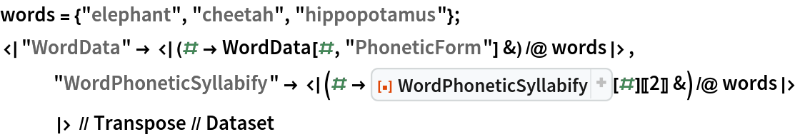 words = {"elephant", "cheetah", "hippopotamus"};
<|"WordData" -> <|(# -> WordData[#, "PhoneticForm"] &) /@ words|>,
   "WordPhoneticSyllabify" -> <|(# -> ResourceFunction["WordPhoneticSyllabify"][#][[2]] &) /@ words|>
   |> // Transpose // Dataset