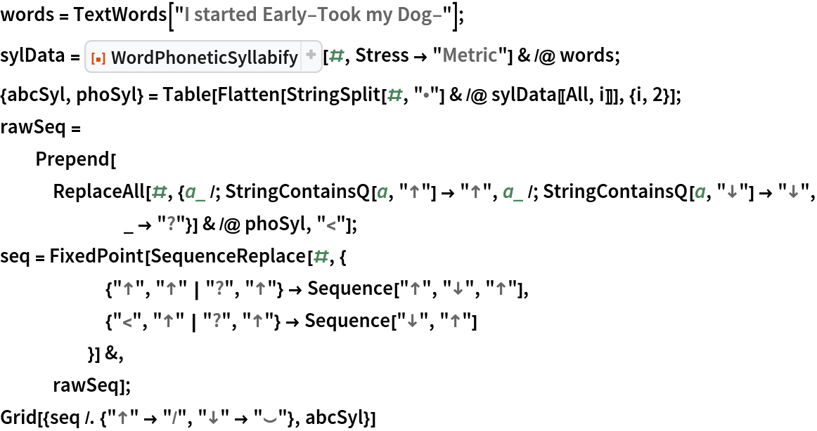 words = TextWords["I started Early\[Dash]Took my Dog\[Dash]"];
sylData = ResourceFunction["WordPhoneticSyllabify"][#, Stress -> "Metric"] & /@
    words;
{abcSyl, phoSyl} = Table[Flatten[
    StringSplit[#, "\[Bullet]"] & /@ sylData[[All, i]]], {i, 2}];
rawSeq = Prepend[ReplaceAll[#, {a_ /; StringContainsQ[a, "\[UpArrow]"] -> "\[UpArrow]", a_ /; StringContainsQ[a, "\[DownArrow]"] -> "\[DownArrow]", _ ->
         "?"}] & /@ phoSyl, "<"];
seq = FixedPoint[SequenceReplace[#, {
      {"\[UpArrow]", "\[UpArrow]" | "?", "\[UpArrow]"} -> Sequence["\[UpArrow]", "\[DownArrow]", "\[UpArrow]"],
      {"<", "\[UpArrow]" | "?", "\[UpArrow]"} -> Sequence["\[DownArrow]", "\[UpArrow]"]
      }] &,
   rawSeq];
Grid[{seq /. {"\[UpArrow]" -> "/", "\[DownArrow]" -> "\[Cup]"}, abcSyl}]