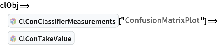 clObj\[DoubleLongRightArrow]
 InterpretationBox[FrameBox[TagBox[TooltipBox[PaneBox[GridBox[List[List[GraphicsBox[List[Thickness[0.0025`], List[FaceForm[List[RGBColor[0.9607843137254902`, 0.5058823529411764`, 0.19607843137254902`], Opacity[1.`]]], FilledCurveBox[List[List[List[0, 2, 0], List[0, 1, 0], List[0, 1, 0], List[0, 1, 0], List[0, 1, 0]], List[List[0, 2, 0], List[0, 1, 0], List[0, 1, 0], List[0, 1, 0], List[0, 1, 0]], List[List[0, 2, 0], List[0, 1, 0], List[0, 1, 0], List[0, 1, 0], List[0, 1, 0], List[0, 1, 0]], List[List[0, 2, 0], List[1, 3, 3], List[0, 1, 0], List[1, 3, 3], List[0, 1, 0], List[1, 3, 3], List[0, 1, 0], List[1, 3, 3], List[1, 3, 3], List[0, 1, 0], List[1, 3, 3], List[0, 1, 0], List[1, 3, 3]]], List[List[List[205.`, 22.863691329956055`], List[205.`, 212.31669425964355`], List[246.01799774169922`, 235.99870109558105`], List[369.0710144042969`, 307.0436840057373`], List[369.0710144042969`, 117.59068870544434`], List[205.`, 22.863691329956055`]], List[List[30.928985595703125`, 307.0436840057373`], List[153.98200225830078`, 235.99870109558105`], List[195.`, 212.31669425964355`], List[195.`, 22.863691329956055`], List[30.928985595703125`, 117.59068870544434`], List[30.928985595703125`, 307.0436840057373`]], List[List[200.`, 410.42970085144043`], List[364.0710144042969`, 315.7036876678467`], List[241.01799774169922`, 244.65868949890137`], List[200.`, 220.97669792175293`], List[158.98200225830078`, 244.65868949890137`], List[35.928985595703125`, 315.7036876678467`], List[200.`, 410.42970085144043`]], List[List[376.5710144042969`, 320.03370475769043`], List[202.5`, 420.53370475769043`], List[200.95300006866455`, 421.42667961120605`], List[199.04699993133545`, 421.42667961120605`], List[197.5`, 420.53370475769043`], List[23.428985595703125`, 320.03370475769043`], List[21.882003784179688`, 319.1406993865967`], List[20.928985595703125`, 317.4896984100342`], List[20.928985595703125`, 315.7036876678467`], List[20.928985595703125`, 114.70369529724121`], List[20.928985595703125`, 112.91769218444824`], List[21.882003784179688`, 111.26669120788574`], List[23.428985595703125`, 110.37369346618652`], List[197.5`, 9.87369155883789`], List[198.27300024032593`, 9.426692008972168`], List[199.13700008392334`, 9.203690528869629`], List[200.`, 9.203690528869629`], List[200.86299991607666`, 9.203690528869629`], List[201.72699999809265`, 9.426692008972168`], List[202.5`, 9.87369155883789`], List[376.5710144042969`, 110.37369346618652`], List[378.1179962158203`, 111.26669120788574`], List[379.0710144042969`, 112.91769218444824`], List[379.0710144042969`, 114.70369529724121`], List[379.0710144042969`, 315.7036876678467`], List[379.0710144042969`, 317.4896984100342`], List[378.1179962158203`, 319.1406993865967`], List[376.5710144042969`, 320.03370475769043`]]]]], List[FaceForm[List[RGBColor[0.5529411764705883`, 0.6745098039215687`, 0.8117647058823529`], Opacity[1.`]]], FilledCurveBox[List[List[List[0, 2, 0], List[0, 1, 0], List[0, 1, 0], List[0, 1, 0]]], List[List[List[44.92900085449219`, 282.59088134765625`], List[181.00001525878906`, 204.0298843383789`], List[181.00001525878906`, 46.90887451171875`], List[44.92900085449219`, 125.46986389160156`], List[44.92900085449219`, 282.59088134765625`]]]]], List[FaceForm[List[RGBColor[0.6627450980392157`, 0.803921568627451`, 0.5686274509803921`], Opacity[1.`]]], FilledCurveBox[List[List[List[0, 2, 0], List[0, 1, 0], List[0, 1, 0], List[0, 1, 0]]], List[List[List[355.0710144042969`, 282.59088134765625`], List[355.0710144042969`, 125.46986389160156`], List[219.`, 46.90887451171875`], List[219.`, 204.0298843383789`], List[355.0710144042969`, 282.59088134765625`]]]]], List[FaceForm[List[RGBColor[0.6901960784313725`, 0.5882352941176471`, 0.8117647058823529`], Opacity[1.`]]], FilledCurveBox[List[List[List[0, 2, 0], List[0, 1, 0], List[0, 1, 0], List[0, 1, 0]]], List[List[List[200.`, 394.0606994628906`], List[336.0710144042969`, 315.4997024536133`], List[200.`, 236.93968200683594`], List[63.928985595703125`, 315.4997024536133`], List[200.`, 394.0606994628906`]]]]]], List[Rule[BaselinePosition, Scaled[0.15`]], Rule[ImageSize, 10], Rule[ImageSize, 15]]], StyleBox[RowBox[List["ClConClassifierMeasurements", " "]], Rule[ShowAutoStyles, False], Rule[ShowStringCharacters, False], Rule[FontSize, Times[0.9`, Inherited]], Rule[FontColor, GrayLevel[0.1`]]]]], Rule[GridBoxSpacings, List[Rule["Columns", List[List[0.25`]]]]]], Rule[Alignment, List[Left, Baseline]], Rule[BaselinePosition, Baseline], Rule[FrameMargins, List[List[3, 0], List[0, 0]]], Rule[BaseStyle, List[Rule[LineSpacing, List[0, 0]], Rule[LineBreakWithin, False]]]], RowBox[List["PacletSymbol", "[", RowBox[List["\"AntonAntonov/MonadicContextualClassification\"", ",", "\"AntonAntonov`MonadicContextualClassification`ClConClassifierMeasurements\""]], "]"]], Rule[TooltipStyle, List[Rule[ShowAutoStyles, True], Rule[ShowStringCharacters, True]]]], Function[Annotation[Slot[1], Style[Defer[PacletSymbol["AntonAntonov/MonadicContextualClassification", "AntonAntonov`MonadicContextualClassification`ClConClassifierMeasurements"]], Rule[ShowStringCharacters, True]], "Tooltip"]]], Rule[Background, RGBColor[0.968`, 0.976`, 0.984`]], Rule[BaselinePosition, Baseline], Rule[DefaultBaseStyle, List[]], Rule[FrameMargins, List[List[0, 0], List[1, 1]]], Rule[FrameStyle, RGBColor[0.831`, 0.847`, 0.85`]], Rule[RoundingRadius, 4]], PacletSymbol["AntonAntonov/MonadicContextualClassification", "AntonAntonov`MonadicContextualClassification`ClConClassifierMeasurements"], Rule[Selectable, False], Rule[SelectWithContents, True], Rule[BoxID, "PacletSymbolBox"]][
  "ConfusionMatrixPlot"]\[DoubleLongRightArrow]
 InterpretationBox[FrameBox[TagBox[TooltipBox[PaneBox[GridBox[List[List[GraphicsBox[List[Thickness[0.0025`], List[FaceForm[List[RGBColor[0.9607843137254902`, 0.5058823529411764`, 0.19607843137254902`], Opacity[1.`]]], FilledCurveBox[List[List[List[0, 2, 0], List[0, 1, 0], List[0, 1, 0], List[0, 1, 0], List[0, 1, 0]], List[List[0, 2, 0], List[0, 1, 0], List[0, 1, 0], List[0, 1, 0], List[0, 1, 0]], List[List[0, 2, 0], List[0, 1, 0], List[0, 1, 0], List[0, 1, 0], List[0, 1, 0], List[0, 1, 0]], List[List[0, 2, 0], List[1, 3, 3], List[0, 1, 0], List[1, 3, 3], List[0, 1, 0], List[1, 3, 3], List[0, 1, 0], List[1, 3, 3], List[1, 3, 3], List[0, 1, 0], List[1, 3, 3], List[0, 1, 0], List[1, 3, 3]]], List[List[List[205.`, 22.863691329956055`], List[205.`, 212.31669425964355`], List[246.01799774169922`, 235.99870109558105`], List[369.0710144042969`, 307.0436840057373`], List[369.0710144042969`, 117.59068870544434`], List[205.`, 22.863691329956055`]], List[List[30.928985595703125`, 307.0436840057373`], List[153.98200225830078`, 235.99870109558105`], List[195.`, 212.31669425964355`], List[195.`, 22.863691329956055`], List[30.928985595703125`, 117.59068870544434`], List[30.928985595703125`, 307.0436840057373`]], List[List[200.`, 410.42970085144043`], List[364.0710144042969`, 315.7036876678467`], List[241.01799774169922`, 244.65868949890137`], List[200.`, 220.97669792175293`], List[158.98200225830078`, 244.65868949890137`], List[35.928985595703125`, 315.7036876678467`], List[200.`, 410.42970085144043`]], List[List[376.5710144042969`, 320.03370475769043`], List[202.5`, 420.53370475769043`], List[200.95300006866455`, 421.42667961120605`], List[199.04699993133545`, 421.42667961120605`], List[197.5`, 420.53370475769043`], List[23.428985595703125`, 320.03370475769043`], List[21.882003784179688`, 319.1406993865967`], List[20.928985595703125`, 317.4896984100342`], List[20.928985595703125`, 315.7036876678467`], List[20.928985595703125`, 114.70369529724121`], List[20.928985595703125`, 112.91769218444824`], List[21.882003784179688`, 111.26669120788574`], List[23.428985595703125`, 110.37369346618652`], List[197.5`, 9.87369155883789`], List[198.27300024032593`, 9.426692008972168`], List[199.13700008392334`, 9.203690528869629`], List[200.`, 9.203690528869629`], List[200.86299991607666`, 9.203690528869629`], List[201.72699999809265`, 9.426692008972168`], List[202.5`, 9.87369155883789`], List[376.5710144042969`, 110.37369346618652`], List[378.1179962158203`, 111.26669120788574`], List[379.0710144042969`, 112.91769218444824`], List[379.0710144042969`, 114.70369529724121`], List[379.0710144042969`, 315.7036876678467`], List[379.0710144042969`, 317.4896984100342`], List[378.1179962158203`, 319.1406993865967`], List[376.5710144042969`, 320.03370475769043`]]]]], List[FaceForm[List[RGBColor[0.5529411764705883`, 0.6745098039215687`, 0.8117647058823529`], Opacity[1.`]]], FilledCurveBox[List[List[List[0, 2, 0], List[0, 1, 0], List[0, 1, 0], List[0, 1, 0]]], List[List[List[44.92900085449219`, 282.59088134765625`], List[181.00001525878906`, 204.0298843383789`], List[181.00001525878906`, 46.90887451171875`], List[44.92900085449219`, 125.46986389160156`], List[44.92900085449219`, 282.59088134765625`]]]]], List[FaceForm[List[RGBColor[0.6627450980392157`, 0.803921568627451`, 0.5686274509803921`], Opacity[1.`]]], FilledCurveBox[List[List[List[0, 2, 0], List[0, 1, 0], List[0, 1, 0], List[0, 1, 0]]], List[List[List[355.0710144042969`, 282.59088134765625`], List[355.0710144042969`, 125.46986389160156`], List[219.`, 46.90887451171875`], List[219.`, 204.0298843383789`], List[355.0710144042969`, 282.59088134765625`]]]]], List[FaceForm[List[RGBColor[0.6901960784313725`, 0.5882352941176471`, 0.8117647058823529`], Opacity[1.`]]], FilledCurveBox[List[List[List[0, 2, 0], List[0, 1, 0], List[0, 1, 0], List[0, 1, 0]]], List[List[List[200.`, 394.0606994628906`], List[336.0710144042969`, 315.4997024536133`], List[200.`, 236.93968200683594`], List[63.928985595703125`, 315.4997024536133`], List[200.`, 394.0606994628906`]]]]]], List[Rule[BaselinePosition, Scaled[0.15`]], Rule[ImageSize, 10], Rule[ImageSize, 15]]], StyleBox[RowBox[List["ClConTakeValue", " "]], Rule[ShowAutoStyles, False], Rule[ShowStringCharacters, False], Rule[FontSize, Times[0.9`, Inherited]], Rule[FontColor, GrayLevel[0.1`]]]]], Rule[GridBoxSpacings, List[Rule["Columns", List[List[0.25`]]]]]], Rule[Alignment, List[Left, Baseline]], Rule[BaselinePosition, Baseline], Rule[FrameMargins, List[List[3, 0], List[0, 0]]], Rule[BaseStyle, List[Rule[LineSpacing, List[0, 0]], Rule[LineBreakWithin, False]]]], RowBox[List["PacletSymbol", "[", RowBox[List["\"AntonAntonov/MonadicContextualClassification\"", ",", "\"AntonAntonov`MonadicContextualClassification`ClConTakeValue\""]], "]"]], Rule[TooltipStyle, List[Rule[ShowAutoStyles, True], Rule[ShowStringCharacters, True]]]], Function[Annotation[Slot[1], Style[Defer[PacletSymbol["AntonAntonov/MonadicContextualClassification", "AntonAntonov`MonadicContextualClassification`ClConTakeValue"]], Rule[ShowStringCharacters, True]], "Tooltip"]]], Rule[Background, RGBColor[0.968`, 0.976`, 0.984`]], Rule[BaselinePosition, Baseline], Rule[DefaultBaseStyle, List[]], Rule[FrameMargins, List[List[0, 0], List[1, 1]]], Rule[FrameStyle, RGBColor[0.831`, 0.847`, 0.85`]], Rule[RoundingRadius, 4]], PacletSymbol["AntonAntonov/MonadicContextualClassification", "AntonAntonov`MonadicContextualClassification`ClConTakeValue"], Rule[Selectable, False], Rule[SelectWithContents, True], Rule[BoxID, "PacletSymbolBox"]]