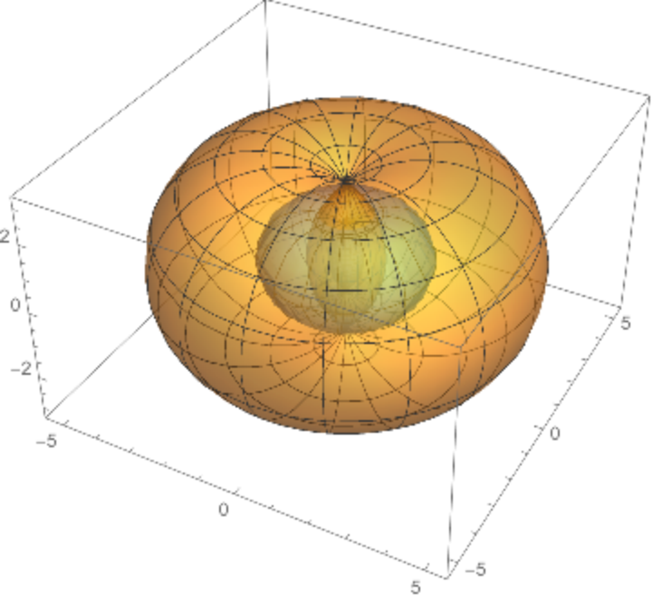 InversionSurface | Wolfram Function Repository