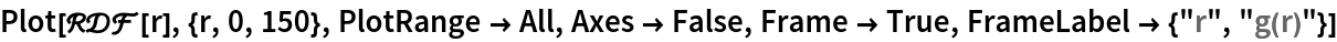 Plot[\[ScriptCapitalR]\[ScriptCapitalD]\[ScriptCapitalF][r], {r, 0, 150}, PlotRange -> All, Axes -> False, Frame -> True, FrameLabel -> {"r", "g(r)"}]