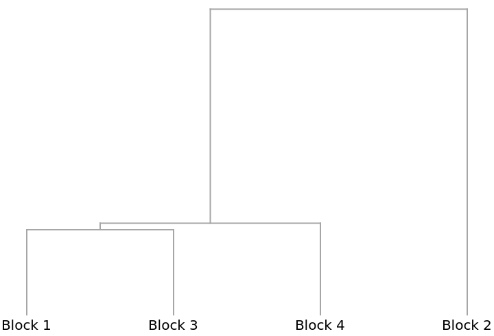 MultisetDiceDissimilarity | Wolfram Function Repository