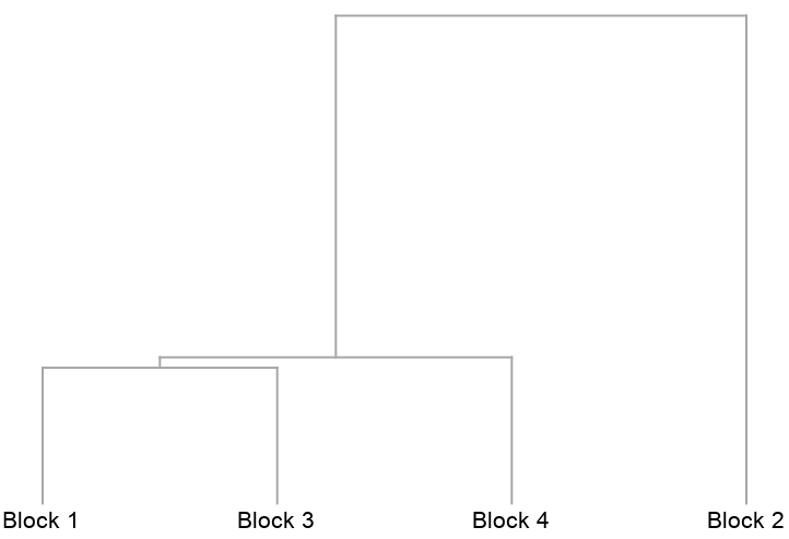 MultisetDiceDissimilarity | Wolfram Function Repository