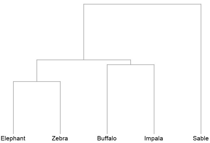 MultisetDiceDissimilarity | Wolfram Function Repository