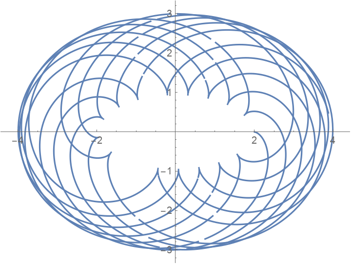 RollingCurve | Wolfram Function Repository