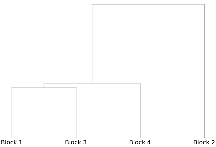 MultisetJaccardDissimilarity | Wolfram Function Repository